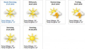 wetter